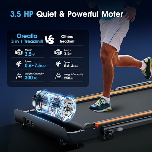 Advertisement comparing Orealla treadmill with others, highlighting motor power, speed, and weight capacity.
