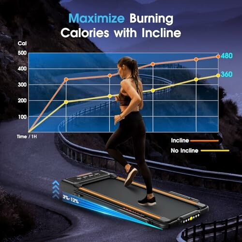 Woman running on a treadmill with a graph comparing calorie burn with and without incline.